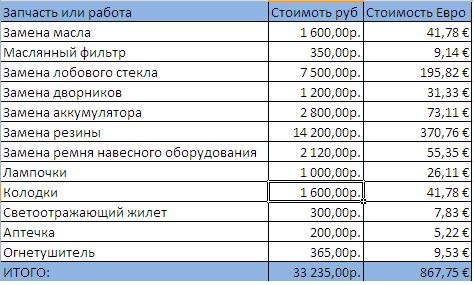 Москва-Италия-Чехия-Москва. Август 2010 (Много фоток)! Москва-Италия-Чехия-Москва. Август 2010 (Много фоток)!