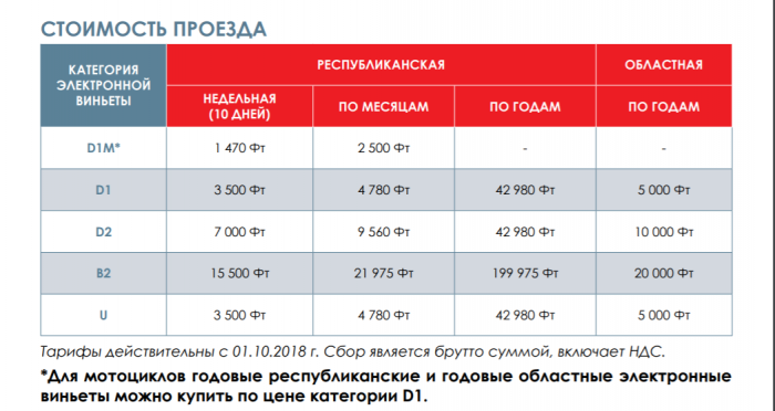 Индекс автомобильных номеров венгрии